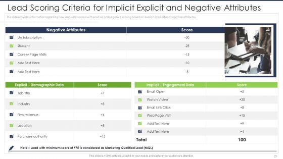 Lead_Scoring_AI_Model_Ppt_PowerPoint_Presentation_Complete_Deck_With_Slides_Slide_21.jpg