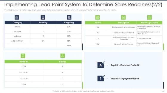 Lead_Scoring_AI_Model_Ppt_PowerPoint_Presentation_Complete_Deck_With_Slides_Slide_24.jpg