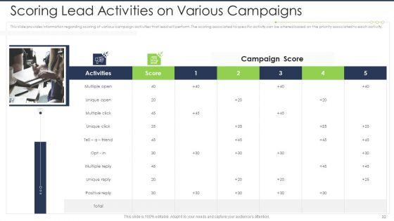 Lead_Scoring_AI_Model_Ppt_PowerPoint_Presentation_Complete_Deck_With_Slides_Slide_32.jpg