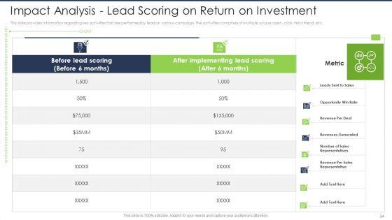 Lead_Scoring_AI_Model_Ppt_PowerPoint_Presentation_Complete_Deck_With_Slides_Slide_34.jpg