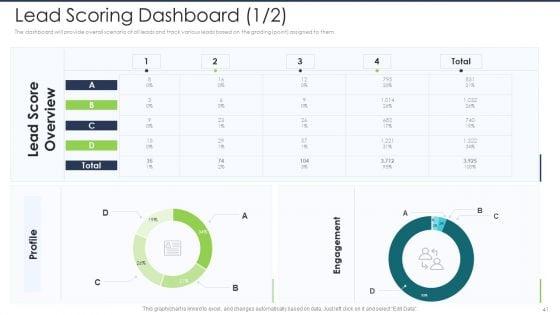 Lead_Scoring_AI_Model_Ppt_PowerPoint_Presentation_Complete_Deck_With_Slides_Slide_41.jpg