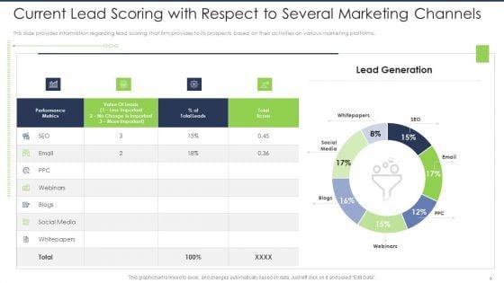 Lead_Scoring_AI_Model_Ppt_PowerPoint_Presentation_Complete_Deck_With_Slides_Slide_6.jpg