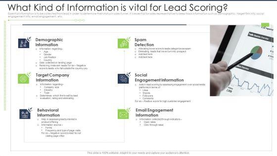Lead_Scoring_AI_Model_What_Kind_Of_Information_Is_Vital_For_Lead_Scoring_Ppt_Show_Slides_PDF_Slide_1.jpg