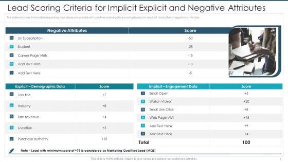 Lead_Scoring_Criteria_For_Implicit_Explicit_And_Negative_Attributes_Guidelines_PDF_Slide_1.jpg