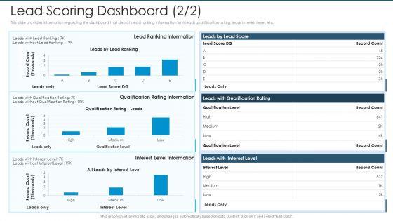Lead_Scoring_Dashboard_Interest_Level_Formats_PDF_Slide_1.jpg