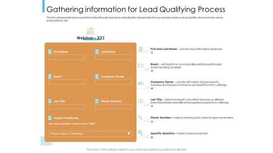 Lead_Scoring_Model_Gathering_Information_For_Lead_Qualifying_Process_Ppt_Infographics_Visual_Aids_PDF_Slide_1.jpg
