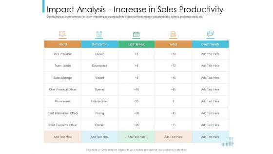 Lead_Scoring_Model_Impact_Analysis_Increase_In_Sales_Productivity_Ppt_Show_Portfolio_PDF_Slide_1.jpg