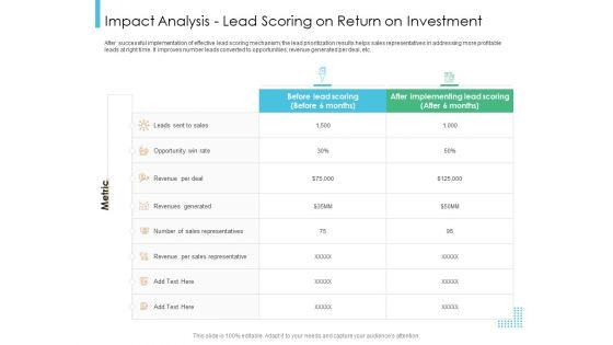 Lead_Scoring_Model_Impact_Analysis_Lead_Scoring_On_Return_On_Investment_Ppt_Icon_Show_PDF_Slide_1.jpg