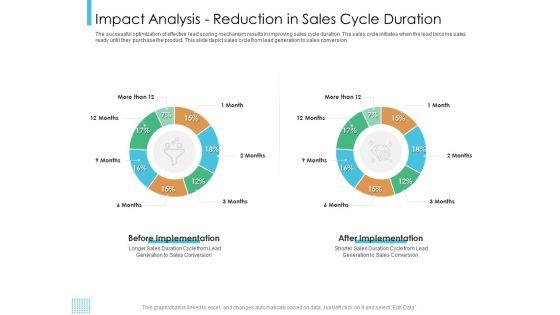 Lead_Scoring_Model_Impact_Analysis_Reduction_In_Sales_Cycle_Duration_Ppt_Gallery_Summary_PDF_Slide_1.jpg
