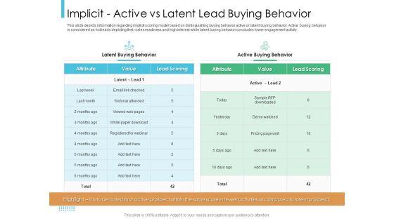 Lead_Scoring_Model_Implicit_Active_Vs_Latent_Lead_Buying_Behavior_Ppt_Icon_Graphic_Tips_PDF_Slide_1.jpg