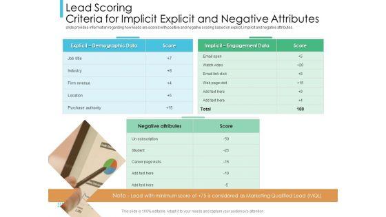 Lead_Scoring_Model_Lead_Scoring_Criteria_For_Implicit_Explicit_And_Negative_Attributes_Ppt_Professional_Diagrams_PDF_Slide_1.jpg