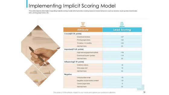 Lead_Scoring_Model_Ppt_PowerPoint_Presentation_Deck_Cpb_Slide_18.jpg