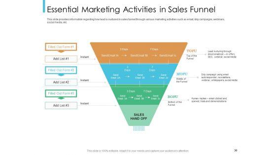Lead_Scoring_Model_Ppt_PowerPoint_Presentation_Deck_Cpb_Slide_30.jpg