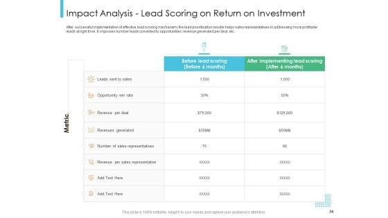 Lead_Scoring_Model_Ppt_PowerPoint_Presentation_Deck_Cpb_Slide_34.jpg