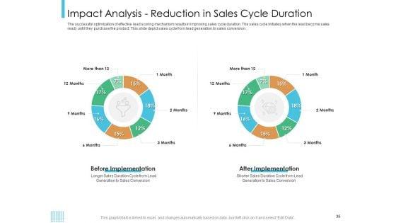 Lead_Scoring_Model_Ppt_PowerPoint_Presentation_Deck_Cpb_Slide_35.jpg