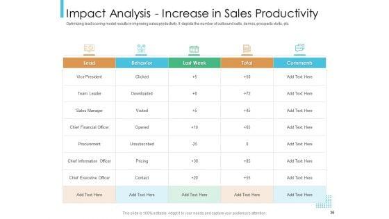 Lead_Scoring_Model_Ppt_PowerPoint_Presentation_Deck_Cpb_Slide_36.jpg