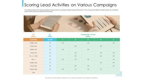 Lead Scoring Model Scoring Lead Activities On Various Campaigns Ppt Infographics Grid PDF Lead Scoring Model Scoring Lead Activities On Various Campaigns Ppt Infographics Grid PDF