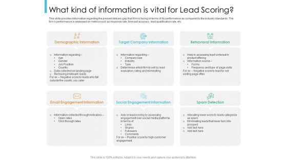 Lead_Scoring_Model_What_Kind_Of_Information_Is_Vital_For_Lead_Scoring_Ppt_Pictures_File_Formats_PDF_Slide_1.jpg