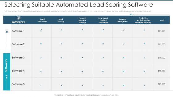 Lead_Scoring_Model_With_Marketing_Automation_Ppt_PowerPoint_Presentation_Complete_Deck_With_Slides_Slide_39.jpg