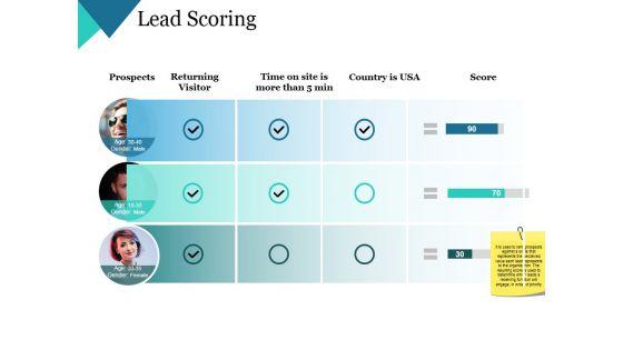 Lead_Scoring_Ppt_PowerPoint_Presentation_Icon_Graphics_Design_Slide_1.jpg
