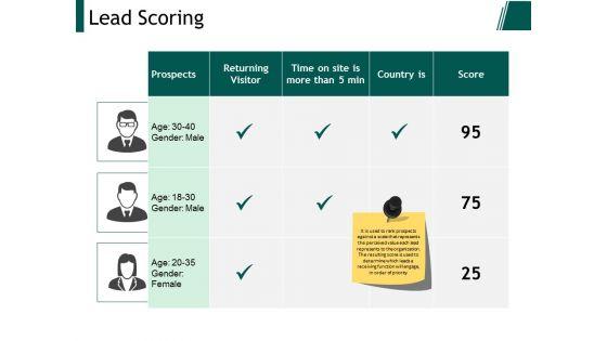 Lead_Scoring_Ppt_PowerPoint_Presentation_Styles_Pictures_Slide_1.jpg