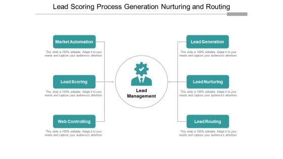 Lead_Scoring_Process_Generation_Nurturing_And_Routing_Ppt_PowerPoint_Presentation_Show_Sample_Slide_1.jpg