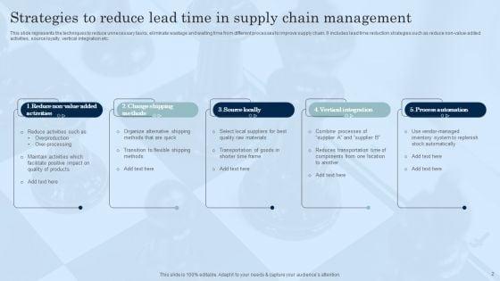 Lead_Time_In_Supply_Chain_Management_Ppt_PowerPoint_Presentation_Complete_Deck_With_Slides_Slide_2.jpg
