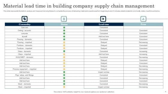 Lead_Time_In_Supply_Chain_Management_Ppt_PowerPoint_Presentation_Complete_Deck_With_Slides_Slide_4.jpg
