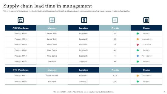 Lead_Time_In_Supply_Chain_Management_Ppt_PowerPoint_Presentation_Complete_Deck_With_Slides_Slide_6.jpg