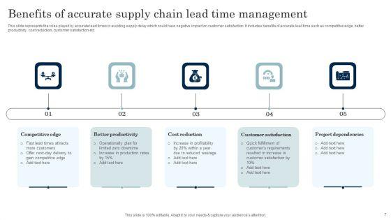 Lead_Time_In_Supply_Chain_Management_Ppt_PowerPoint_Presentation_Complete_Deck_With_Slides_Slide_7.jpg