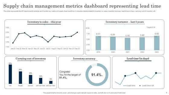 Lead_Time_In_Supply_Chain_Management_Ppt_PowerPoint_Presentation_Complete_Deck_With_Slides_Slide_9.jpg