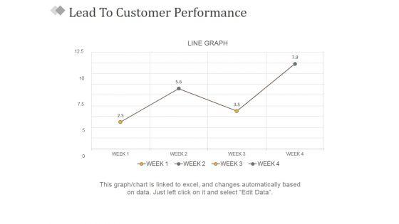 Lead_To_Customer_Performance_Ppt_PowerPoint_Presentation_Icon_Show_Slide_1.jpg