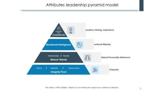Leader_Characteristics_Leadership_Circle_Ppt_PowerPoint_Presentation_Complete_Deck_Slide_3.jpg