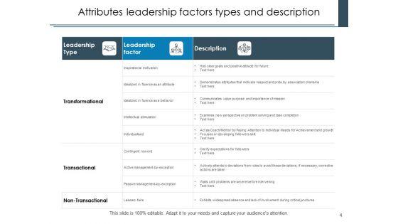 Leader_Characteristics_Leadership_Circle_Ppt_PowerPoint_Presentation_Complete_Deck_Slide_4.jpg