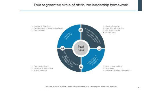 Leader_Characteristics_Leadership_Circle_Ppt_PowerPoint_Presentation_Complete_Deck_Slide_6.jpg