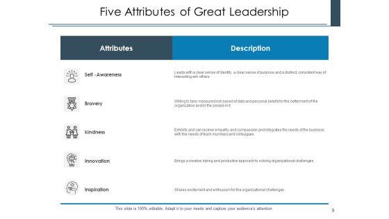 Leader_Characteristics_Leadership_Circle_Ppt_PowerPoint_Presentation_Complete_Deck_Slide_9.jpg