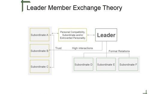 Leader_Member_Exchange_Theory_Ppt_PowerPoint_Presentation_Backgrounds_Slide_1.jpg