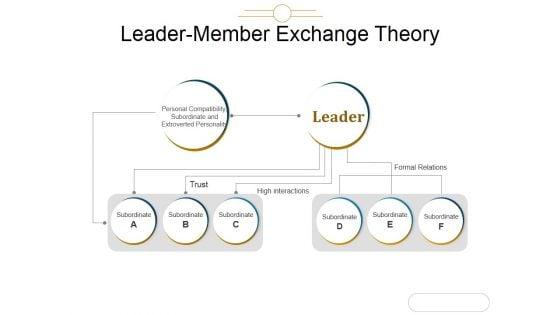 Leader_Member_Exchange_Theory_Ppt_PowerPoint_Presentation_Ideas_Slide_1.jpg