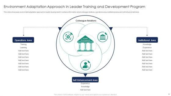 Leader_Training_And_Development_Program_Ppt_PowerPoint_Presentation_Complete_Deck_With_Slides_Slide_9.jpg
