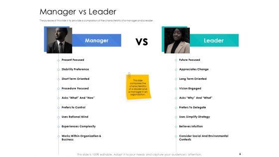 Leader_Vs_Administrators_Ppt_PowerPoint_Presentation_Complete_Deck_With_Slides_Slide_6.jpg