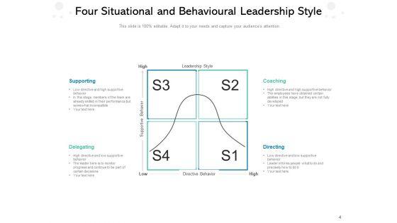 Leaders_Approach_Business_Management_Performance_Ppt_PowerPoint_Presentation_Complete_Deck_Slide_4.jpg