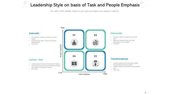 Leaders_Approach_Business_Management_Performance_Ppt_PowerPoint_Presentation_Complete_Deck_Slide_6.jpg