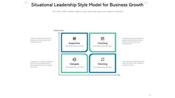 Leaders_Approach_Business_Management_Performance_Ppt_PowerPoint_Presentation_Complete_Deck_Slide_7.jpg