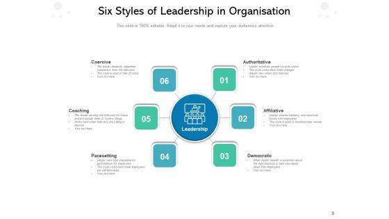Leaders_Approach_Business_Management_Performance_Ppt_PowerPoint_Presentation_Complete_Deck_Slide_9.jpg