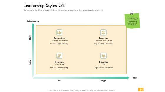 Leaders_Vs_Managers_Ppt_PowerPoint_Presentation_Complete_Deck_With_Slides_Slide_14.jpg