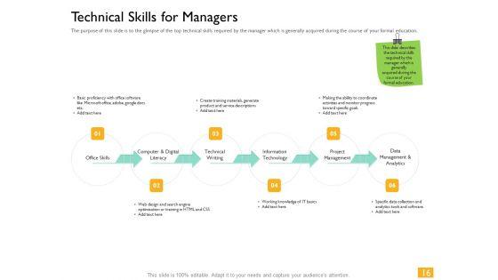 Leaders_Vs_Managers_Ppt_PowerPoint_Presentation_Complete_Deck_With_Slides_Slide_16.jpg