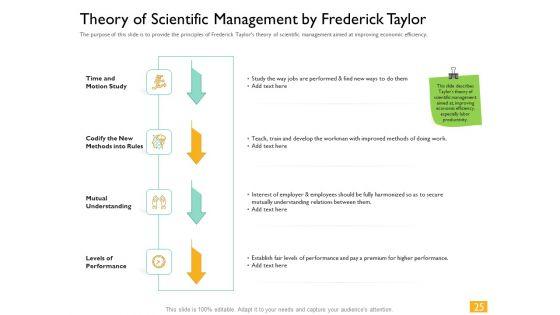Leaders_Vs_Managers_Ppt_PowerPoint_Presentation_Complete_Deck_With_Slides_Slide_25.jpg