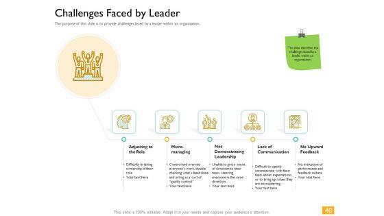 Leaders_Vs_Managers_Ppt_PowerPoint_Presentation_Complete_Deck_With_Slides_Slide_40.jpg