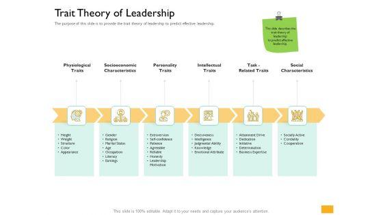 Leaders_Vs_Managers_Trait_Theory_Of_Leadership_Ppt_Infographics_Designs_Download_PDF_Slide_1.jpg