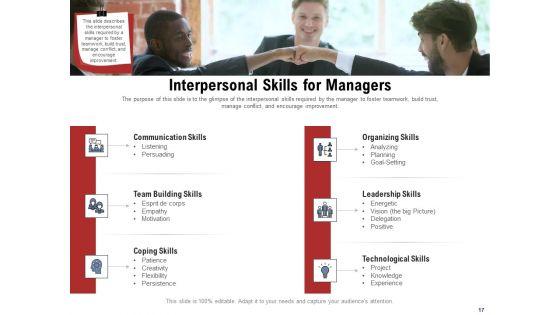 Leadership_And_Management_Ppt_PowerPoint_Presentation_Complete_Deck_With_Slides_Slide_17.jpg